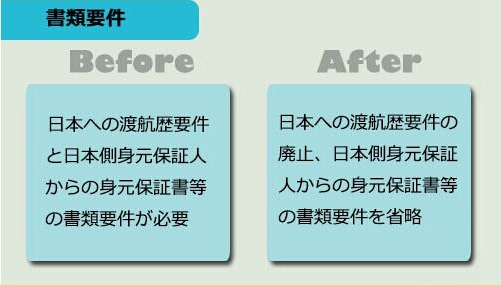 図解：日本、19日より中国人に対するビザ発給要件緩和