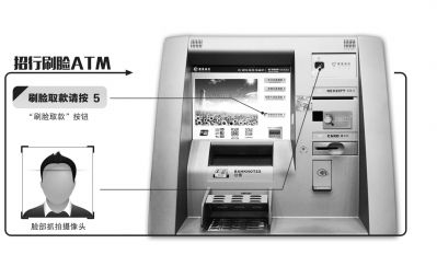 招商銀行、ATMからの預金引き出しに顔認証を導入