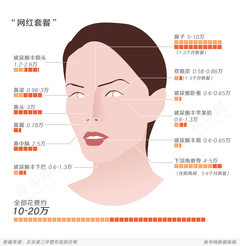 世界的な美容整形ブーム 中国では低年齢化も進む 人民網日本語版 人民日報