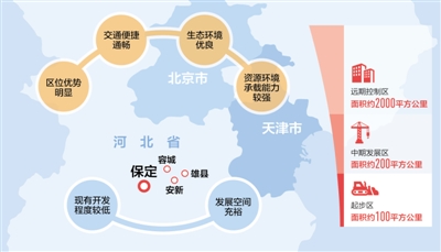 中共中央と国務院が河北省に「雄安新区」設立決定
