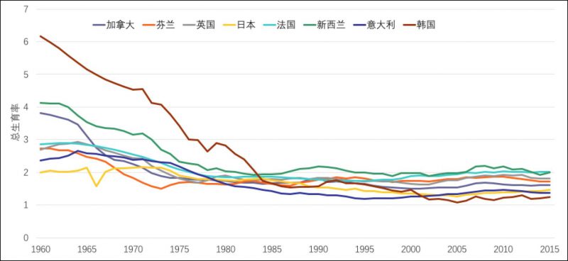 海南省人口出生率_2012世界人口出生率