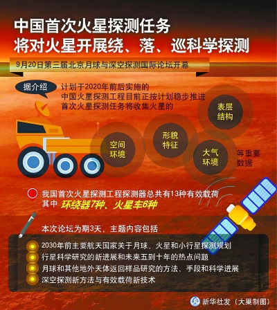 中国初の火星探査が2020年前後にはスタート