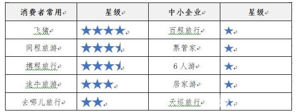 中国消費者協会が宿泊・旅行アプリランキング発表　トップは飛猪