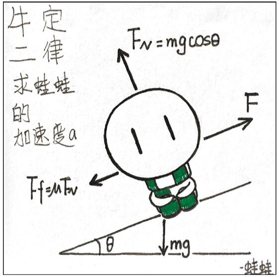 杭州の女子高生が数学、物理、化学の知識を可愛いキャラにデフォルメ
