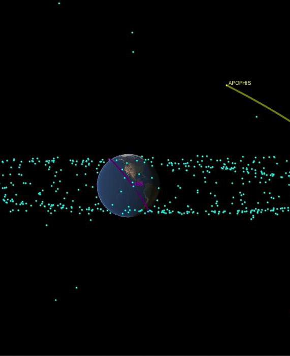 巨大小惑星「死の神」が10年後に地球に接近