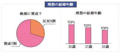 カップル成立までの平均お見合い回数5回 代前半の若者は 恋人いない歴 2年以上 2 人民網日本語版 人民日報