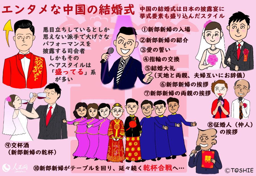 イラストで知ろう イマドキ中国 一度は参加してみたい 中国の結婚式 人民網日本語版 人民日報