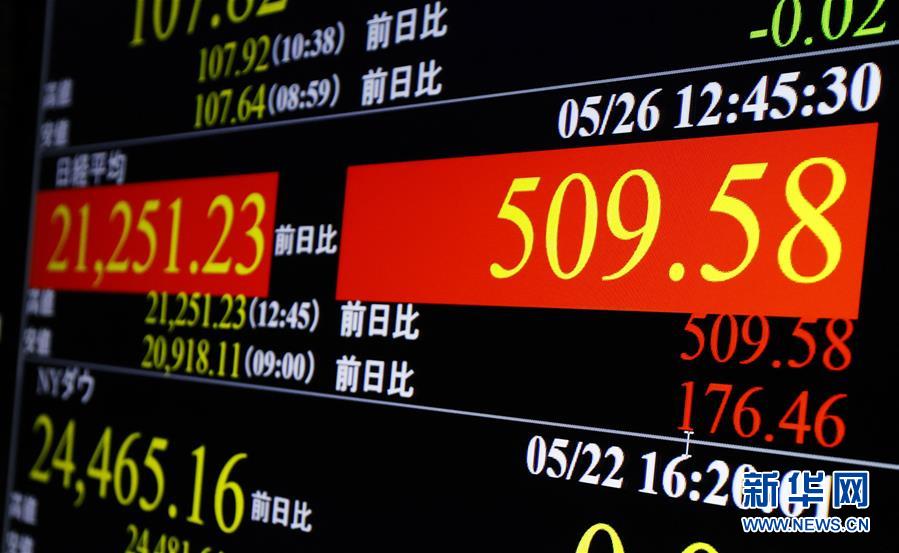 東京株式市場が引き続き大幅上昇　日本