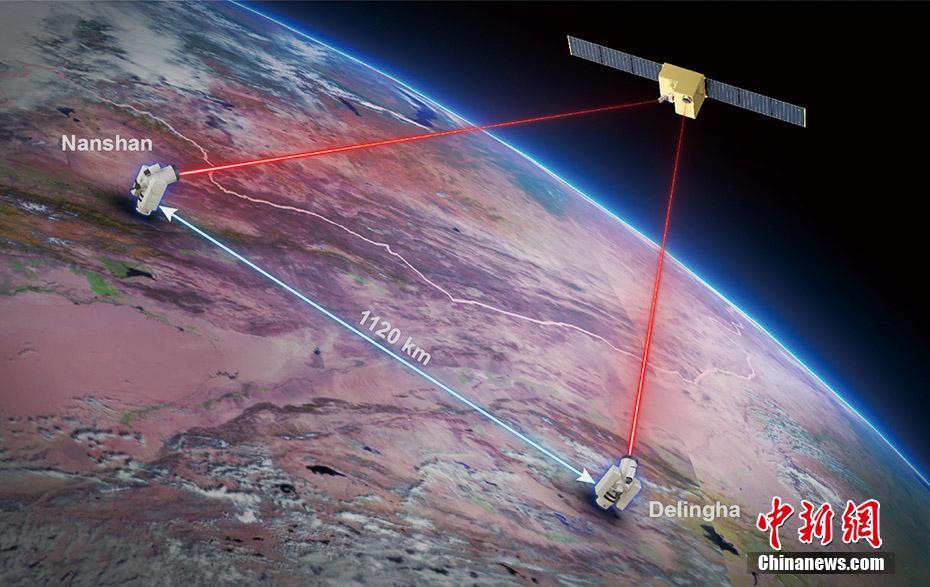 量子科学実験衛星「墨子号」、無中継・1000キロ級量子機密通信を実現