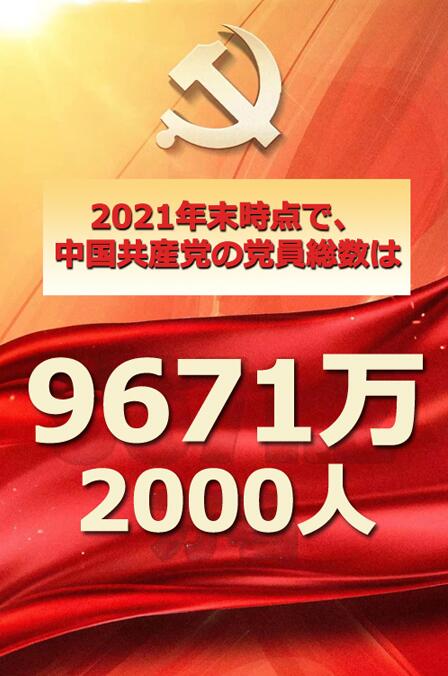 発展し続ける中国共産党、党員は9671万2000人に