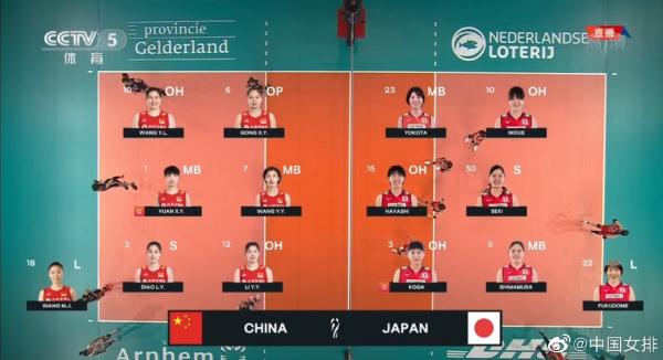 2022バレー女子世界選手権、中国が3-0で日本を下し三連勝！