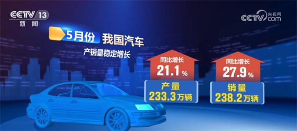 【音声ニュース】中国の5月における自動車市場は緩やかに回復　自動車輸出が前年比58.7％増