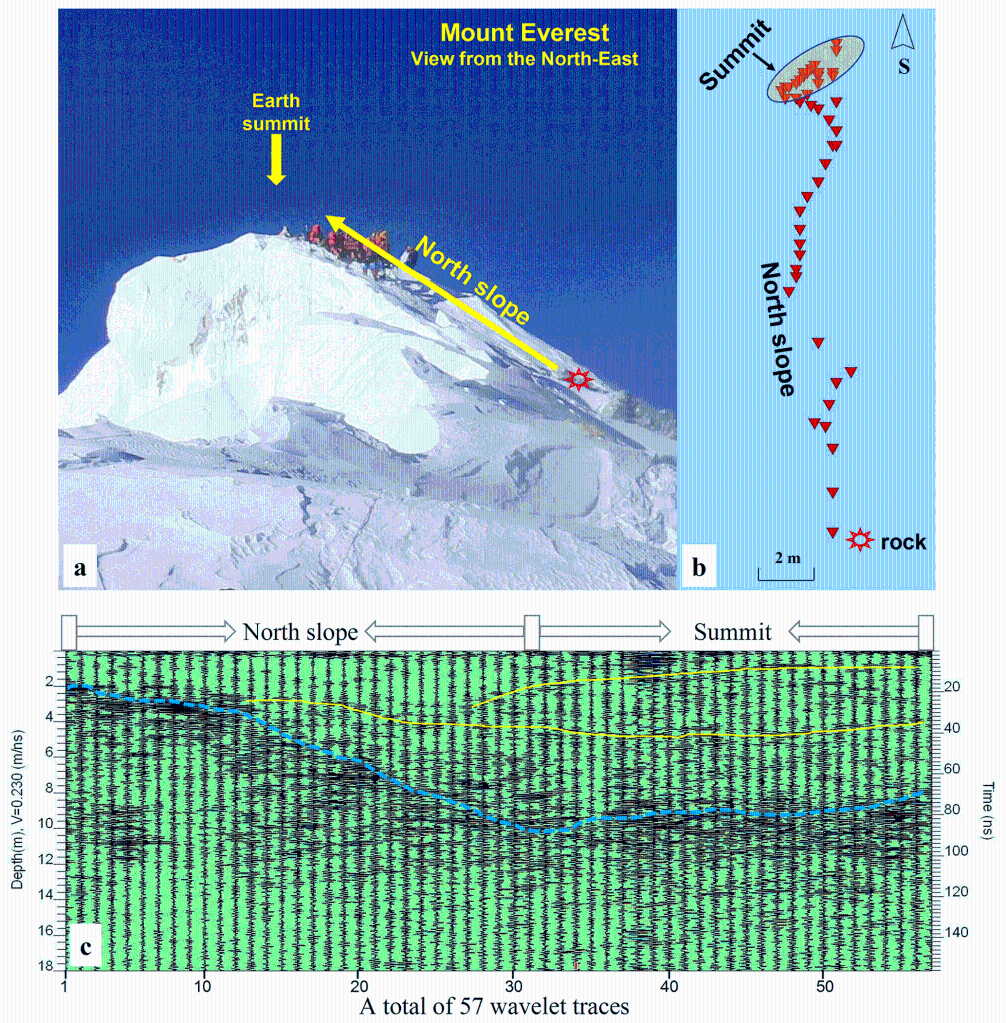 2022年5月、チョモランマの山頂でレーダーによる深さ測定作業を行う科学調査隊員。（画像提供は第2回青蔵高原科学調査隊）。
