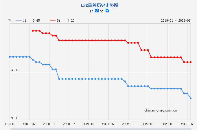 人民銀の公式サイトのスクリーンショット