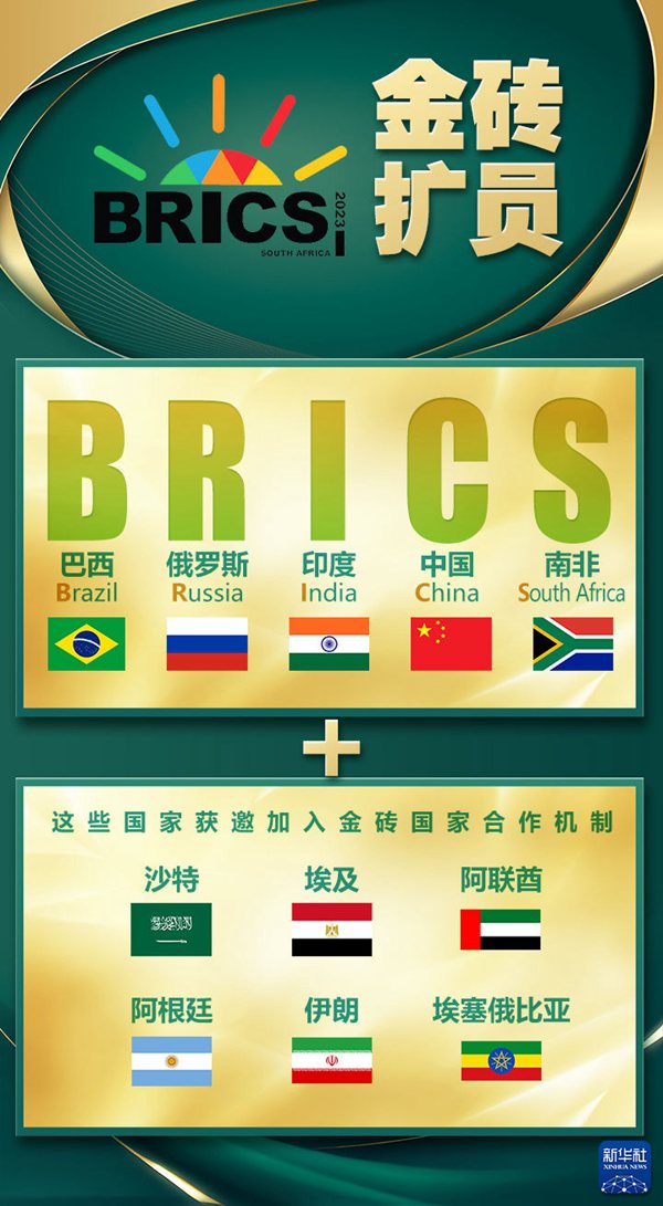 BRICSが歴史的拡大　6ヶ国が新たに加盟へ