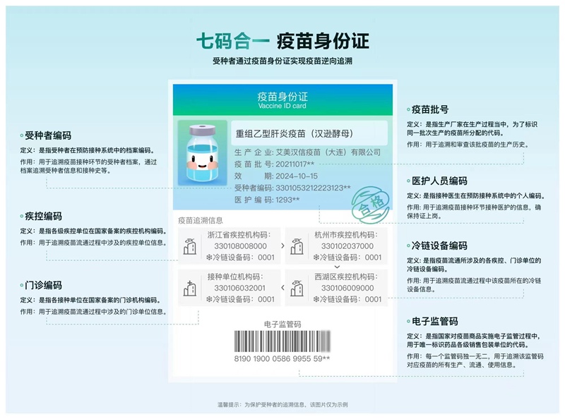 杭州で発表された全国初の「7コードin1」ワクチン接種証明書アプリ。画像提供は杭州市衛生健康委員会