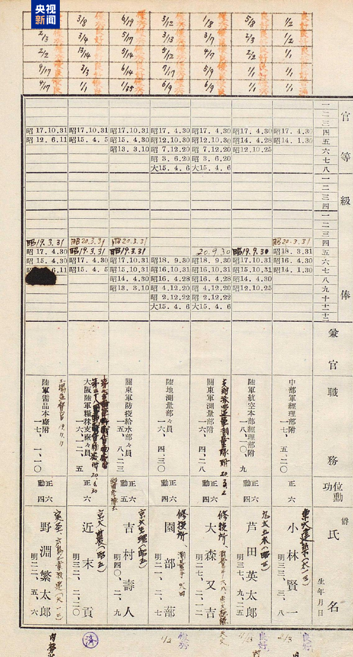 日本細菌戦部隊の技術者100人の名簿を公開