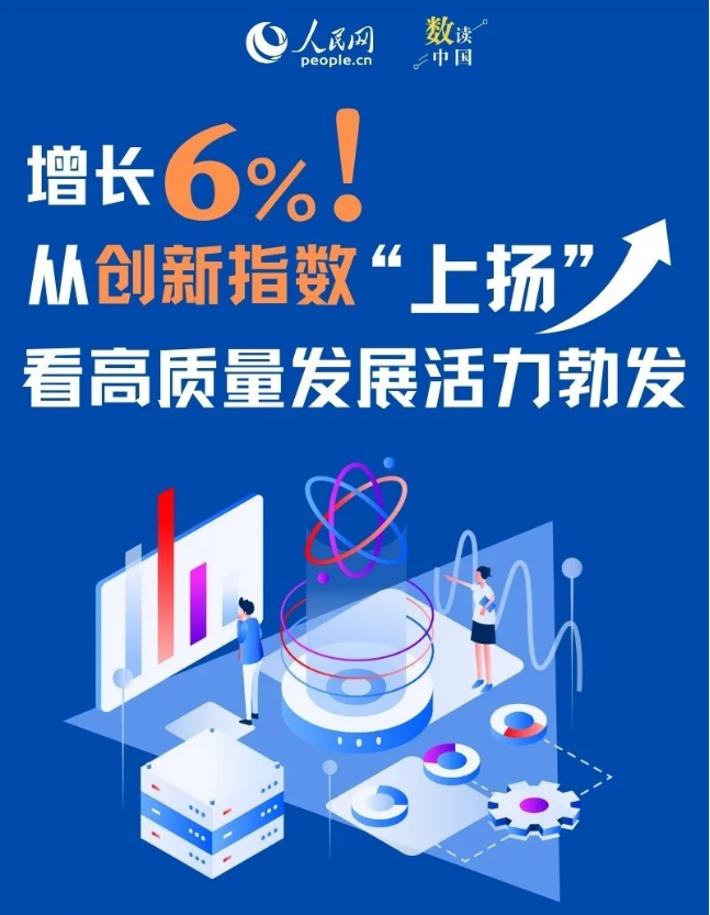 【音声ニュース】中国2023年のイノベーション指数が6.0％上昇