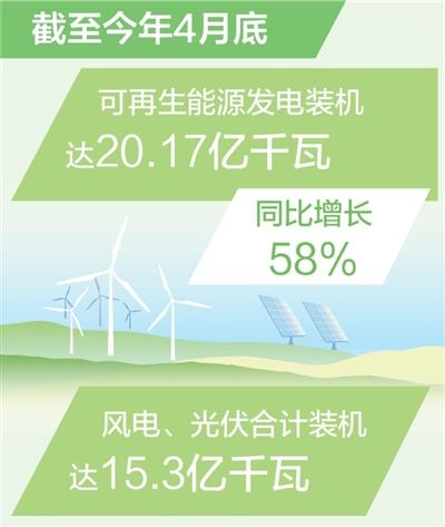 データ出典：国家エネルギー局 図表作成 ：汪哲平