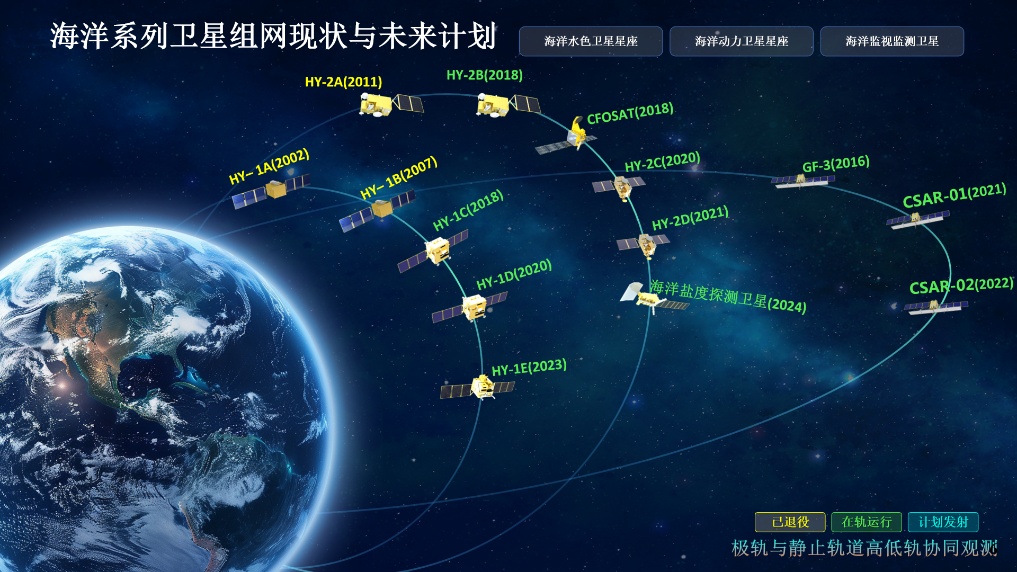 3大衛星シリーズのイメージ図。（画像提供：国家衛星海洋応用センター）