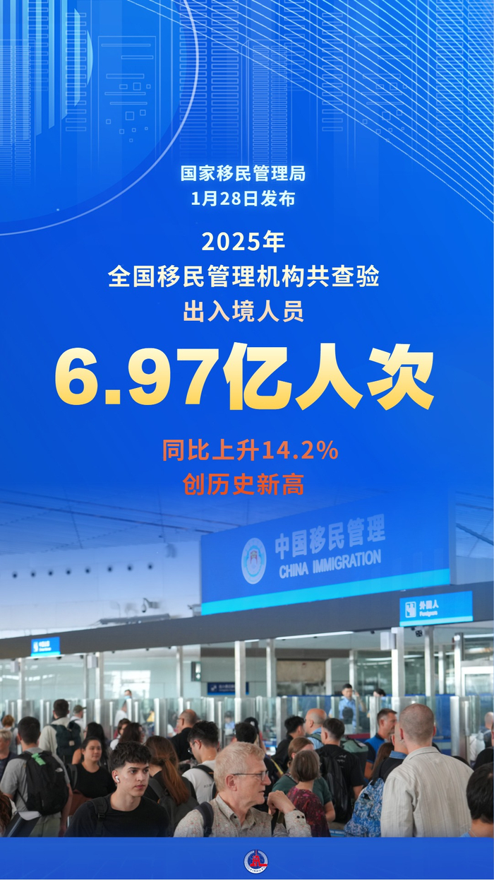 2025年における中国の出入国者数が延べ約7億人に