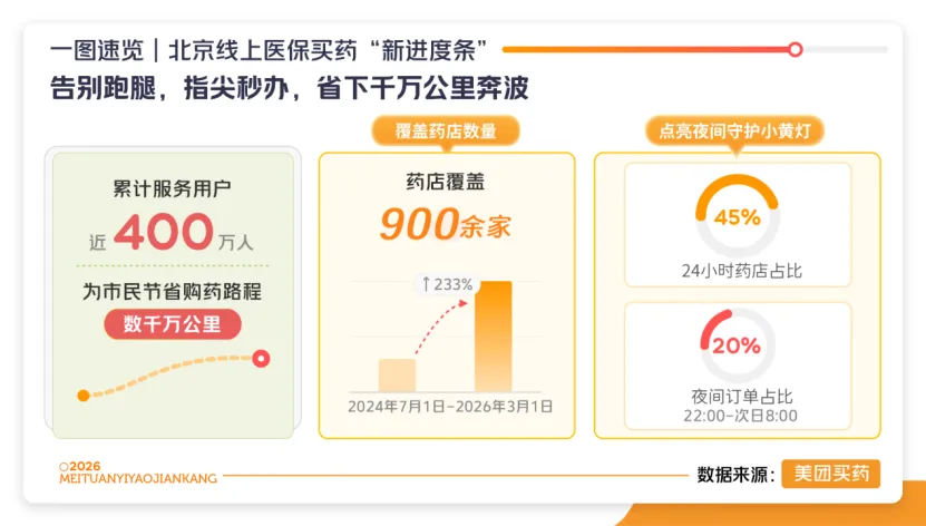 北京でオンラインで医療保険を利用し薬品購入可能なサービスが薬局900店以上カバー