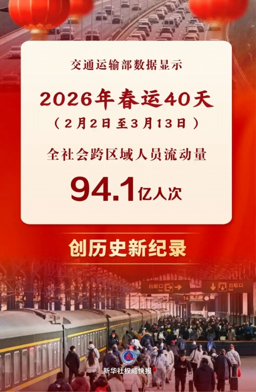 今年の「春運」40日間で延べ94.1億人が地域跨ぎで移動　過去最多を更新