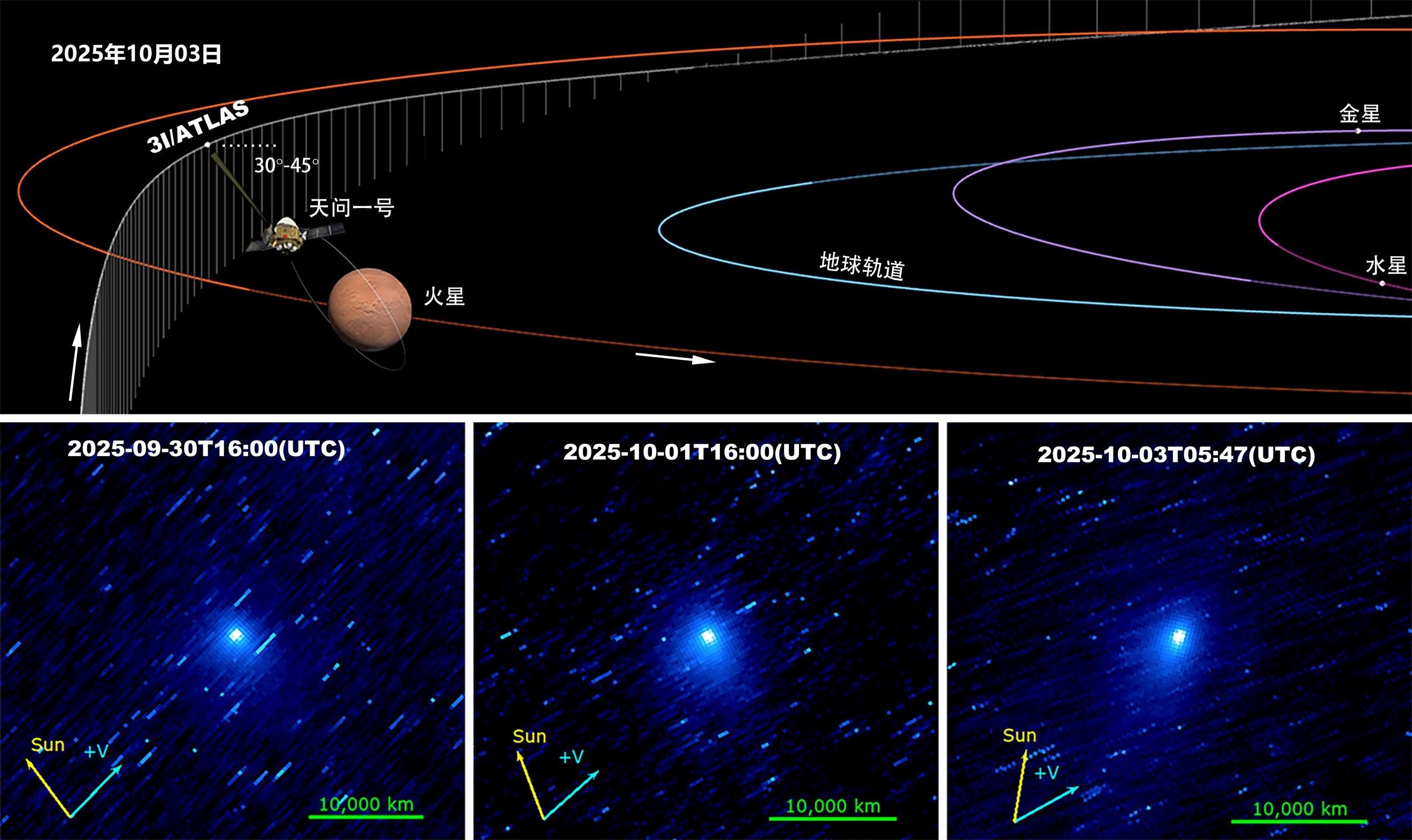 中国の火星探査機「天問1号」、「星間訪問者」のダスト活動の観測に成功