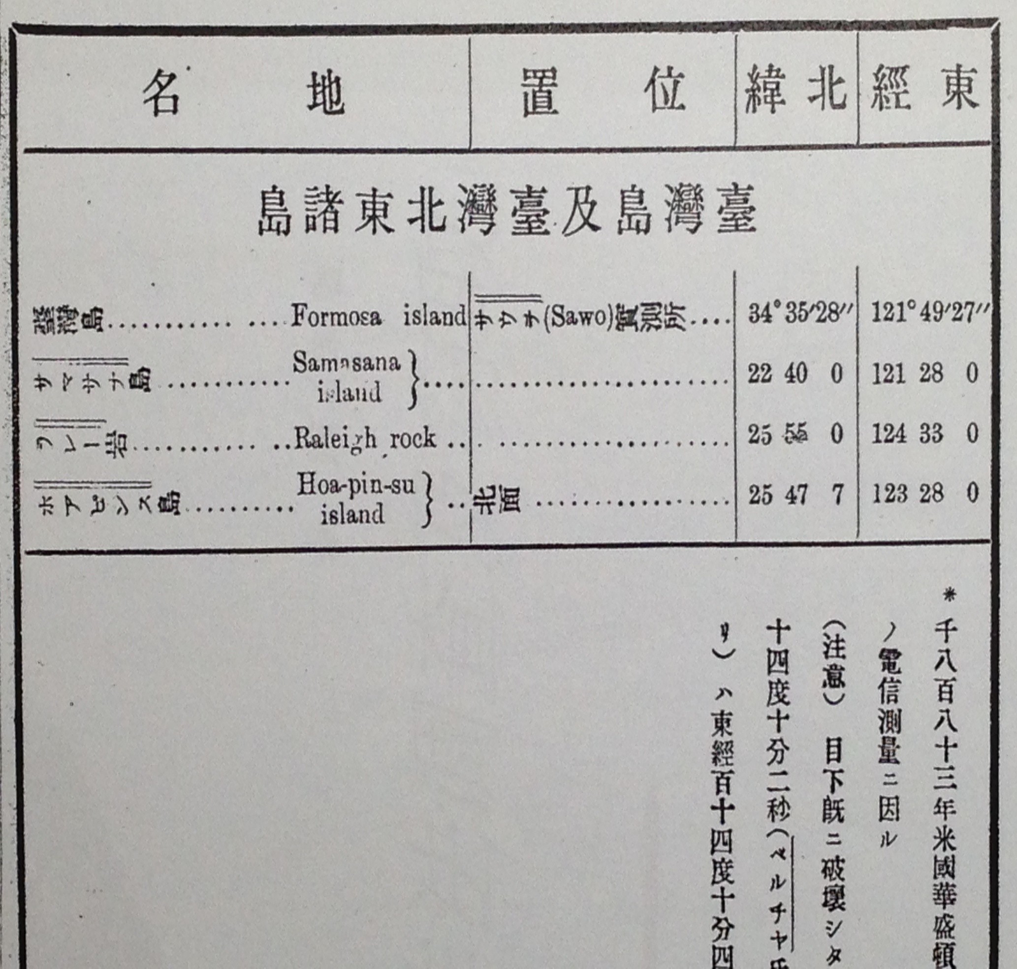 付図4:1892年日本海軍省編纂の「支那海水路誌」の島嶼リスト