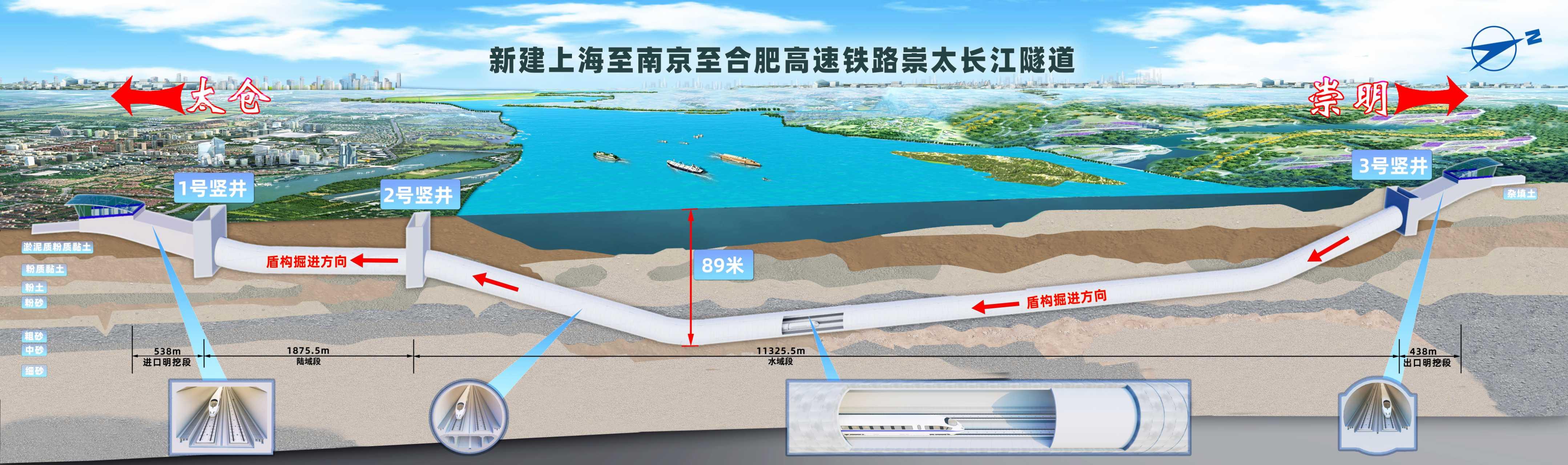 世界最大直径の高速鉄道用シールドマシンが長江横断に成功