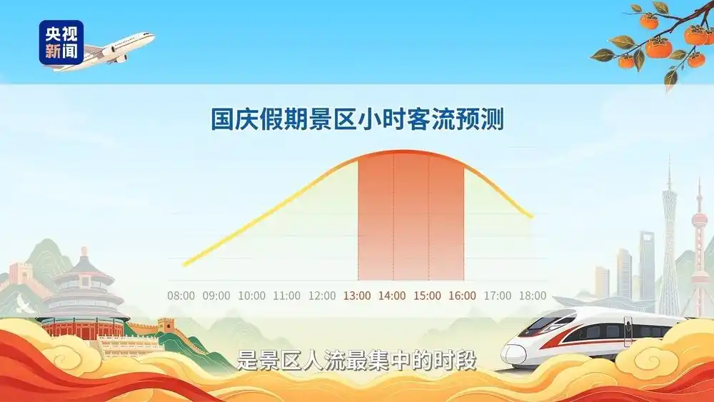 2026年国慶節連休の旅行の傾向は？　ビッグデータ地図が予測