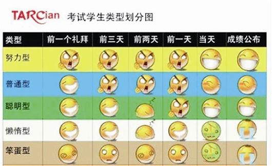 試験前後の表情一覧表 キャンパスで大人気 中国 人民網日本語版 人民日報