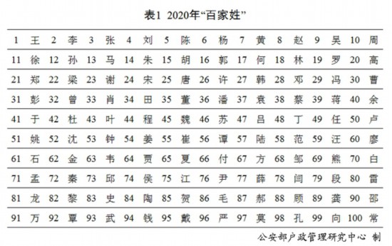 苗字 ランキング 2019