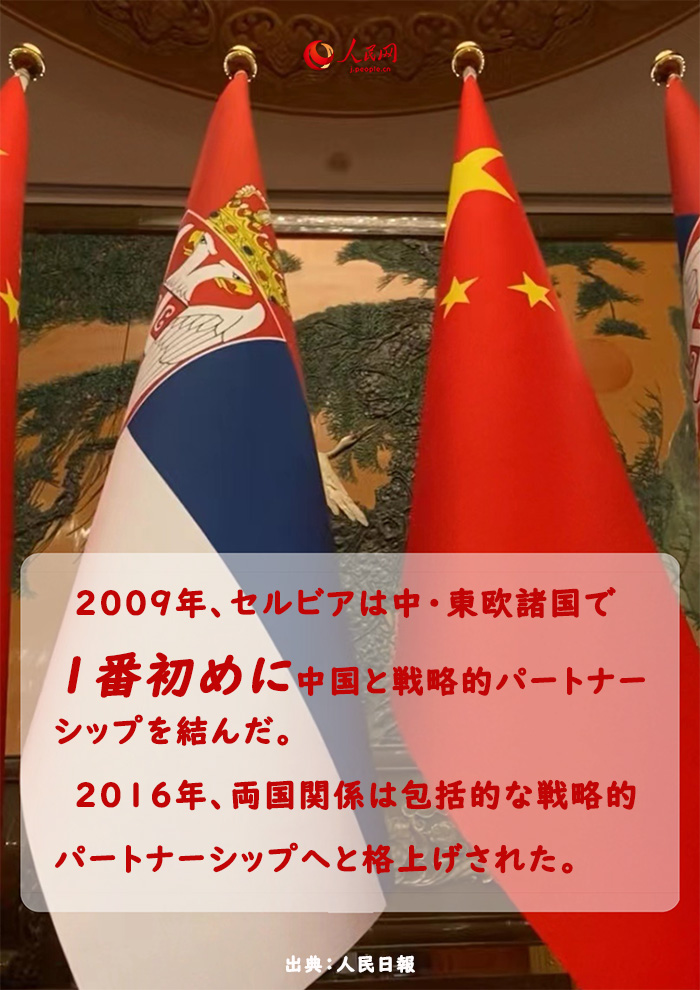 【数字で見る】中国とセルビアの協力の成果
